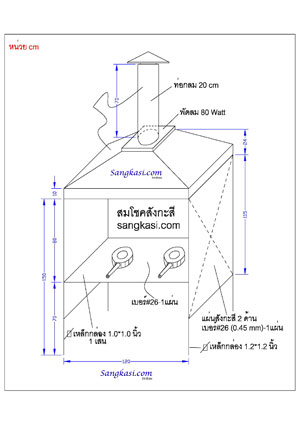 ปล่องควัน 2 หัวแก๊ส